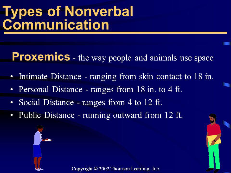 Verbal And Non-Verbal Communication - Impact on Relationships